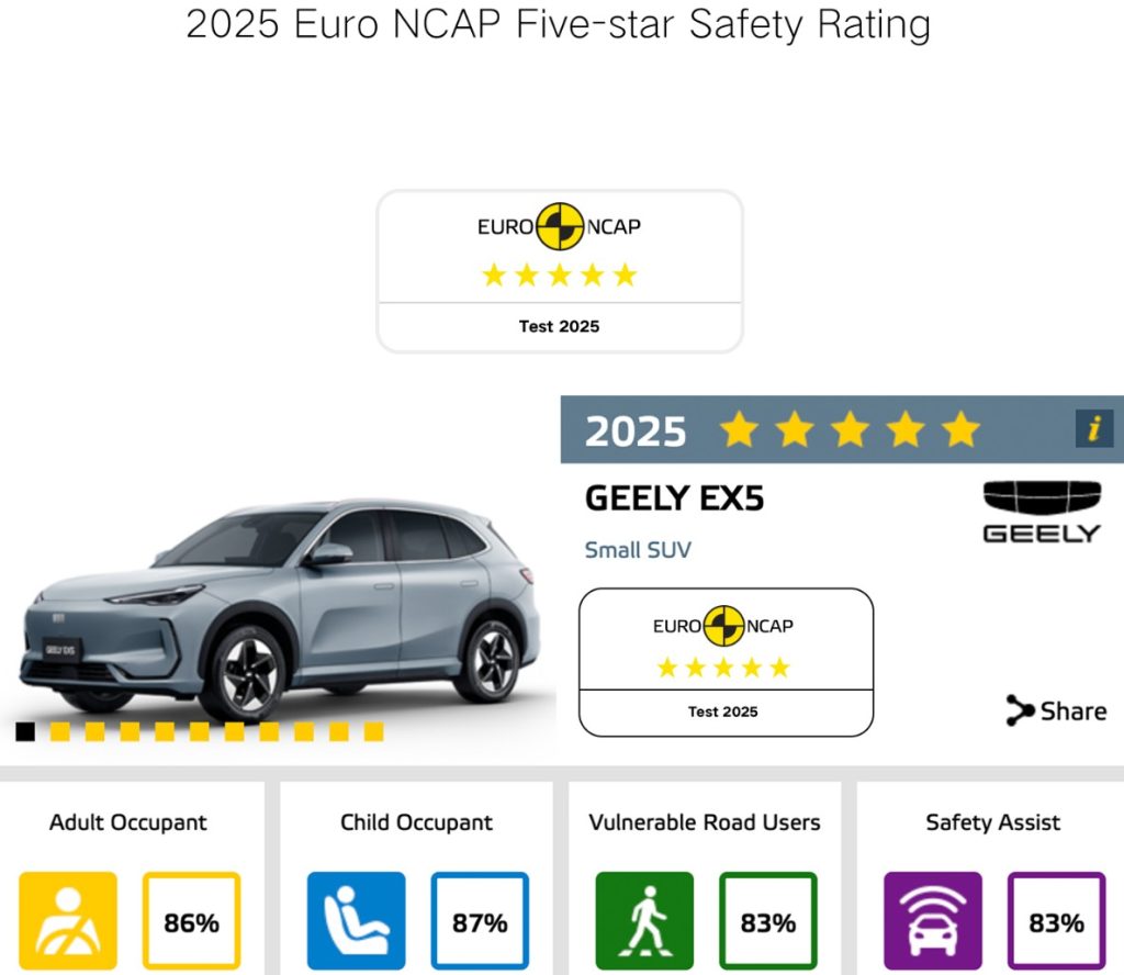 Resultados NCAP