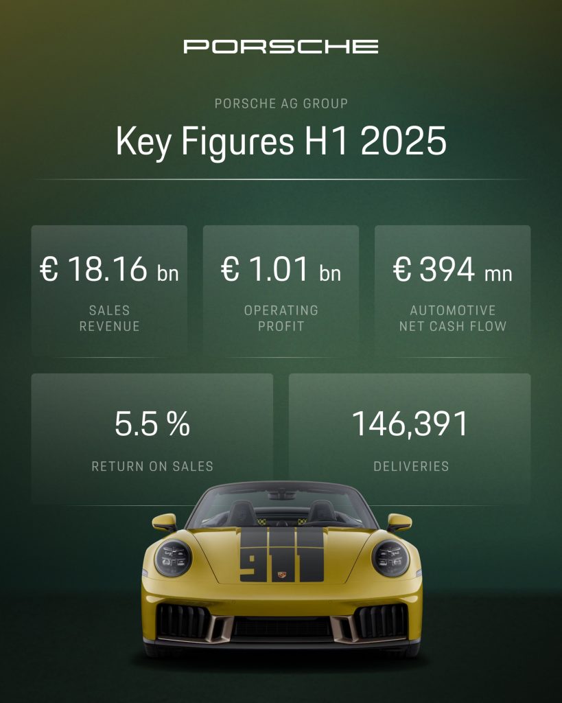 resultados financieros Porsche