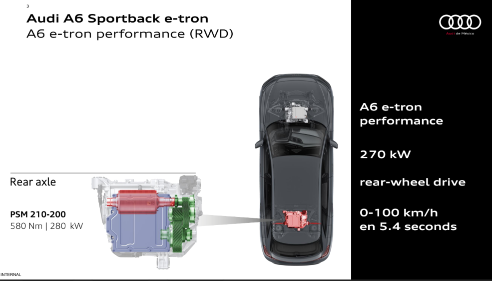 motor Audi A6 Sportback e-tron