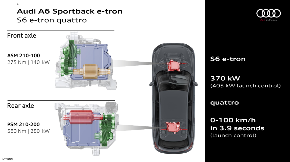 motor Audi S6 Sportback e-tron